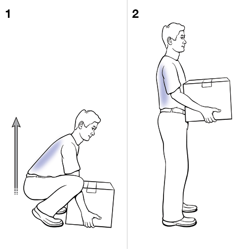 2 steps in safe lifting